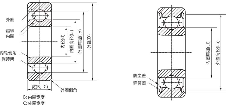 高精密696zz/rs/rz/開式微型深溝球軸承結構說明